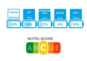 Nutrinform: Το αντίπαλο δέος του Nutriscore που δημιούργησαν οι Ιταλοί - Cibum.gr