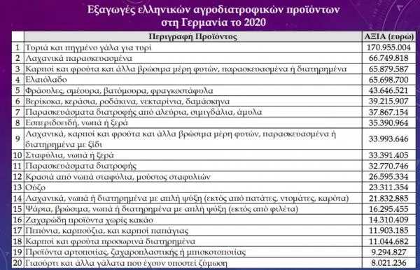 Οι ευκαιρίες για τους Έλληνες εξαγωγείς τροφίμων στην Γερμανική αγορά - Cibum.gr