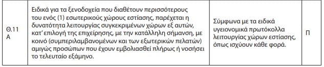 Αλλαγές στους χώρους εστίασης των ξενοδοχείων - Cibum.gr