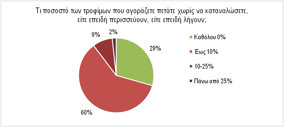 ΕΦΕΤ - Νέα Ανάκληση: Σε δύο! προϊόντα ελληνικής εταιρείας επεξεργασίας κρέατος εντοπίστηκε σαλμονέλα - Cibum.gr