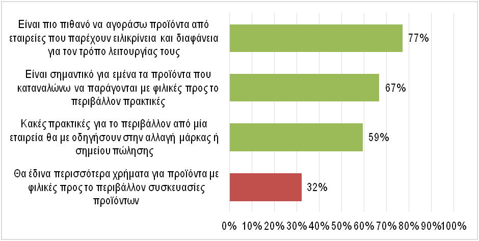 Ελλάδα: 400 χιλ. vegeterians και 1,5 εκατ. flexiterians το 2021 - Πως θα διαμορφωθούν τα προϊόντα των supermarket - Έρευνα του ΙΕΛΚΑ - Cibum.gr