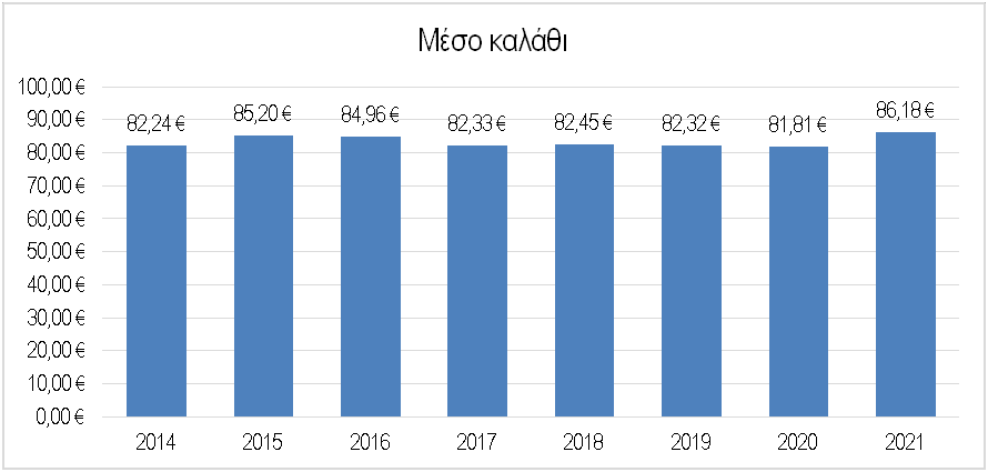 Έρευνα τιμών για το Χριστουγεννιάτικο τραπέζι - Αυξημένη 5% η μέση τιμή - - Cibum.gr