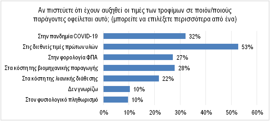 Έρευνα τιμών για το Χριστουγεννιάτικο τραπέζι - Αυξημένη 5% η μέση τιμή - - Cibum.gr