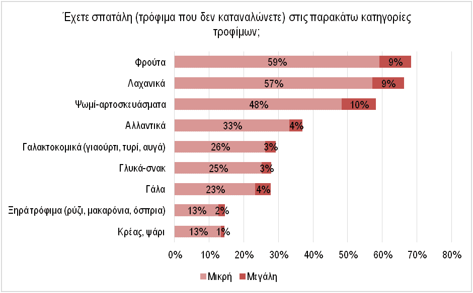 ΕΦΕΤ - Νέα Ανάκληση: Σε δύο! προϊόντα ελληνικής εταιρείας επεξεργασίας κρέατος εντοπίστηκε σαλμονέλα - Cibum.gr