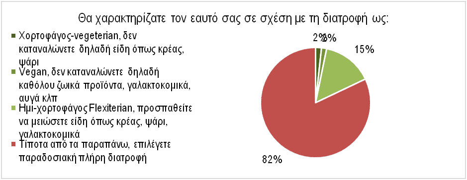 Ελλάδα: 400 χιλ. vegeterians και 1,5 εκατ. flexiterians το 2021 - Πως θα διαμορφωθούν τα προϊόντα των supermarket - Έρευνα του ΙΕΛΚΑ - Cibum.gr