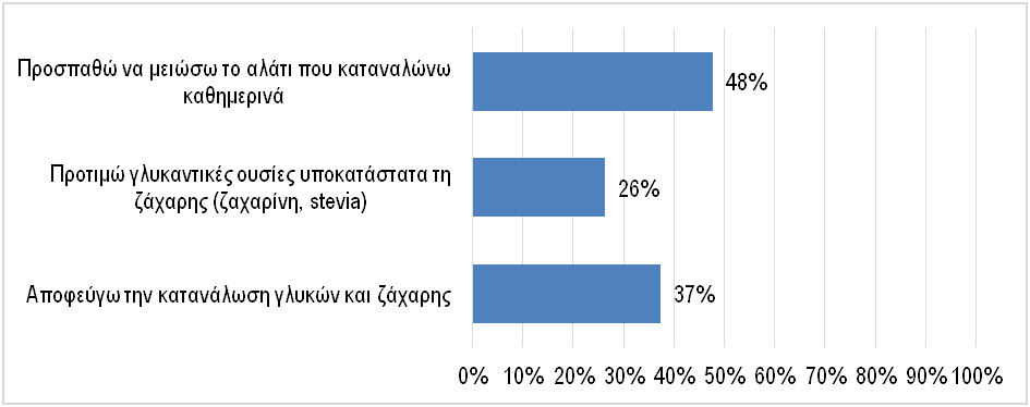 Ελλάδα: 400 χιλ. vegeterians και 1,5 εκατ. flexiterians το 2021 - Πως θα διαμορφωθούν τα προϊόντα των supermarket - Έρευνα του ΙΕΛΚΑ - Cibum.gr