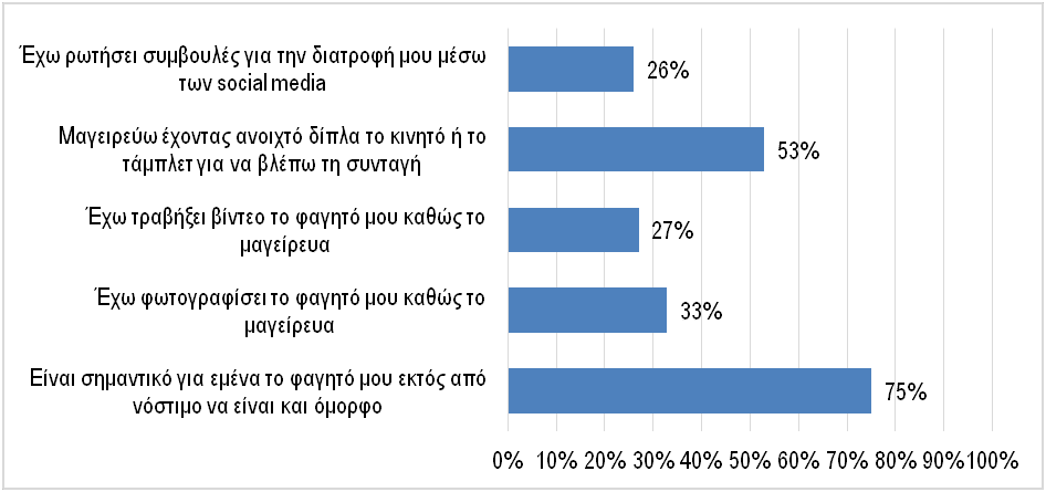 Ελλάδα: 400 χιλ. vegeterians και 1,5 εκατ. flexiterians το 2021 - Πως θα διαμορφωθούν τα προϊόντα των supermarket - Έρευνα του ΙΕΛΚΑ - Cibum.gr