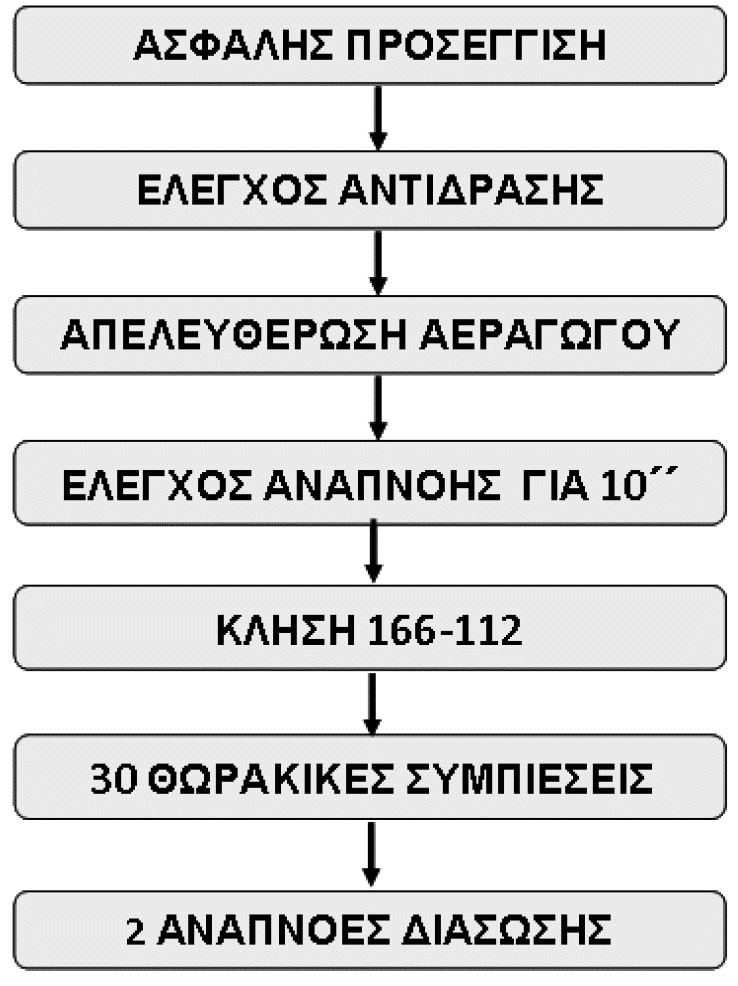 Ανείπωτη τραγωδία: Νήπιο στο Αγρίνιο καταπίνει φασόλι και μένει εγκεφαλικά νεκρό - Οι γονείς του δωρίζουν τα όργανά του - Cibum.gr