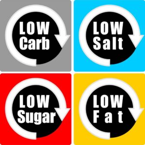 Food label: Ισχυρισμοί διατροφής και υγείας - Οι κανόνες της ΕΕ - Cibum.gr