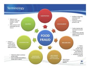 Food Fraud: Επίπτωση και χαρακτηριστικά εγκληματικών υποθέσεων στη Φινλανδία