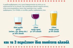 “Απολαύστε Υπεύθυνα”: Διαδικτυακός αλκοολομετρητής για μονάδες αλκοόλ, χρόνο απορρόφησης από τον οργανισμό και θερμίδες