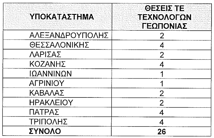 26 θέσεις ΤΕ Γεωπόνων στον ΕΛΓΑ - Cibum.gr