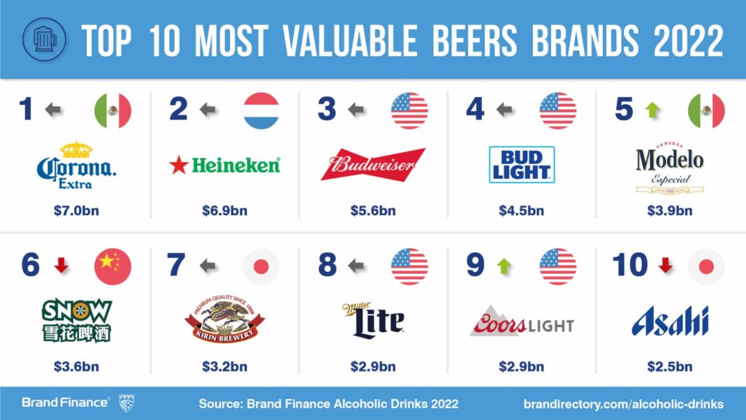Πηγή: Brands Finance