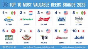 Πηγή: Brands Finance