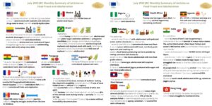 Food Fraud: Σύνοψη απάτης τροφίμων για τον Ιούλιο 2022 – Η ανακοίνωση της ΕΕ