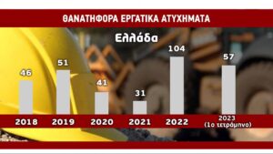 Τα κέρδη τους… οι ζωές μας