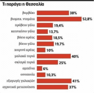 Για την ανείπωτη καταστροφή στο Θεσσαλικό κάμπο