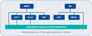Το Παγκόσμιο Αλμανάκ για την Ασφάλεια των Τροφίμων – Τι αναφέρει για την Ελλάδα