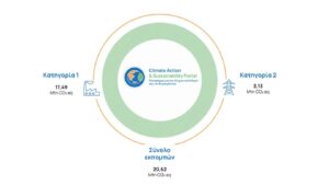 Κατάλογος υπόχρεων επιχειρήσεων που υπέβαλαν Έκθεση Ανθρακικού Αποτυπώματος του έτους 2023 