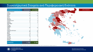 Ελλάδα: Ξέφυγε η ευλογιά στα αιγοπρόβατα: 1.754 κρούσματα και πάνω από 423.000 ζώα θανατωμένα