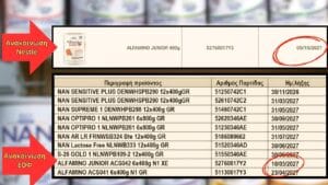 Ελλάδα: Λάθος στις ημερομηνίες λήξης των προϊόντων Nestlé που ανακαλούνται
