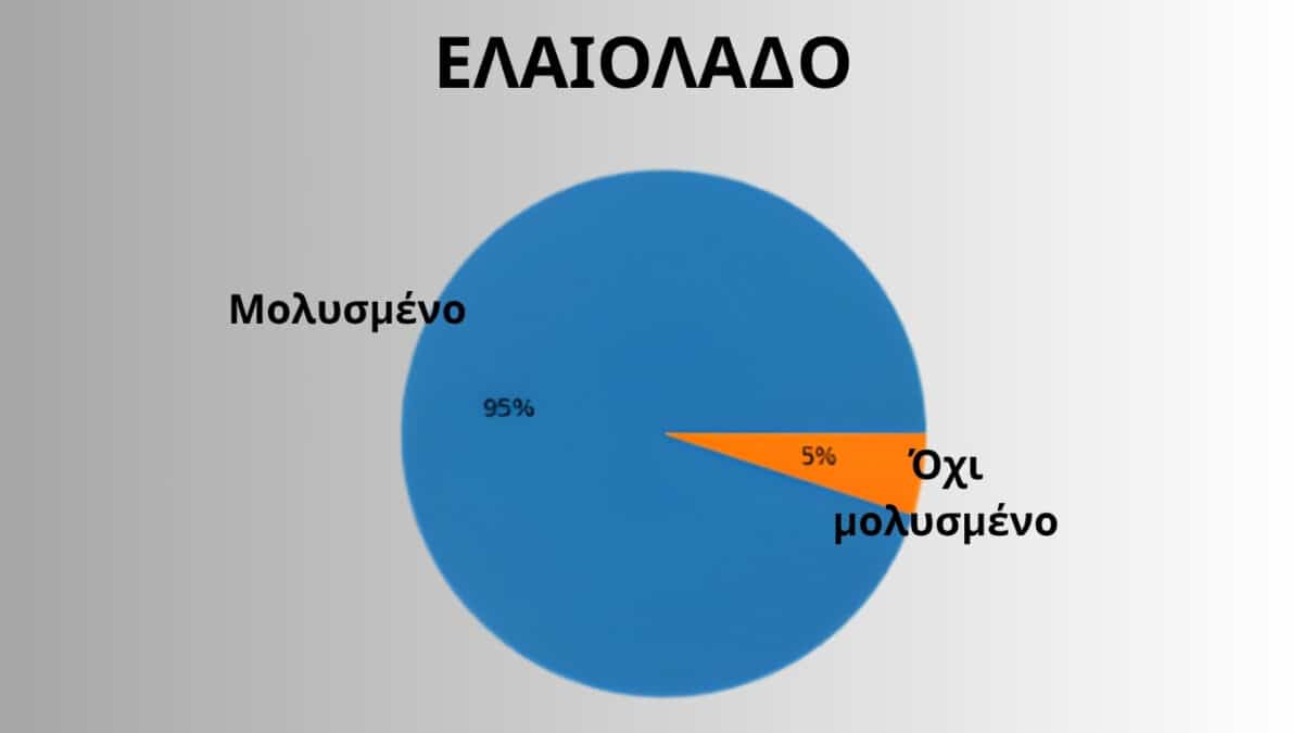Το πιο αγαπημένο ελληνικό τρόφιμο είναι και το πιο μολυσμένο από πλαστικοποιητές – Τι έδειξε εργαστηριακό τεστ σε 216 προϊόντα - Cibum.gr