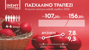 Πόσο θα κοστίσει τελικά; Διαφωνούν οι φορείς για το πασχαλινό τραπέζι - Cibum.gr