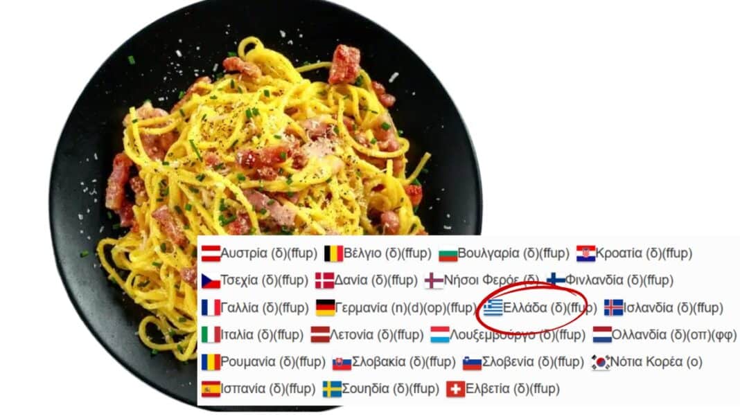 Σε ελληνικά σουπερμάρκετ επικίνδυνα ζυμαρικά - Ανάκληση για καρκινογόνες ουσίες (δείτε μάρκα & φωτο)