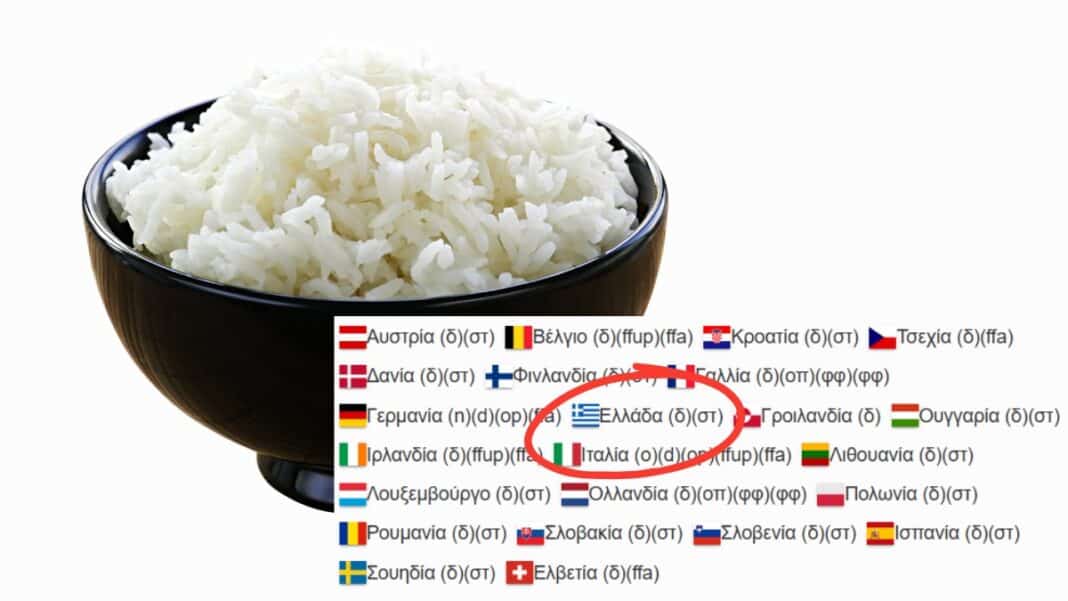 Σε ελληνικά ράφια ρύζι με καρκινογόνα μηχανέλαια - Το RASFF ενημέρωσε 23 χώρες για υπέρβαση έως 12.700%