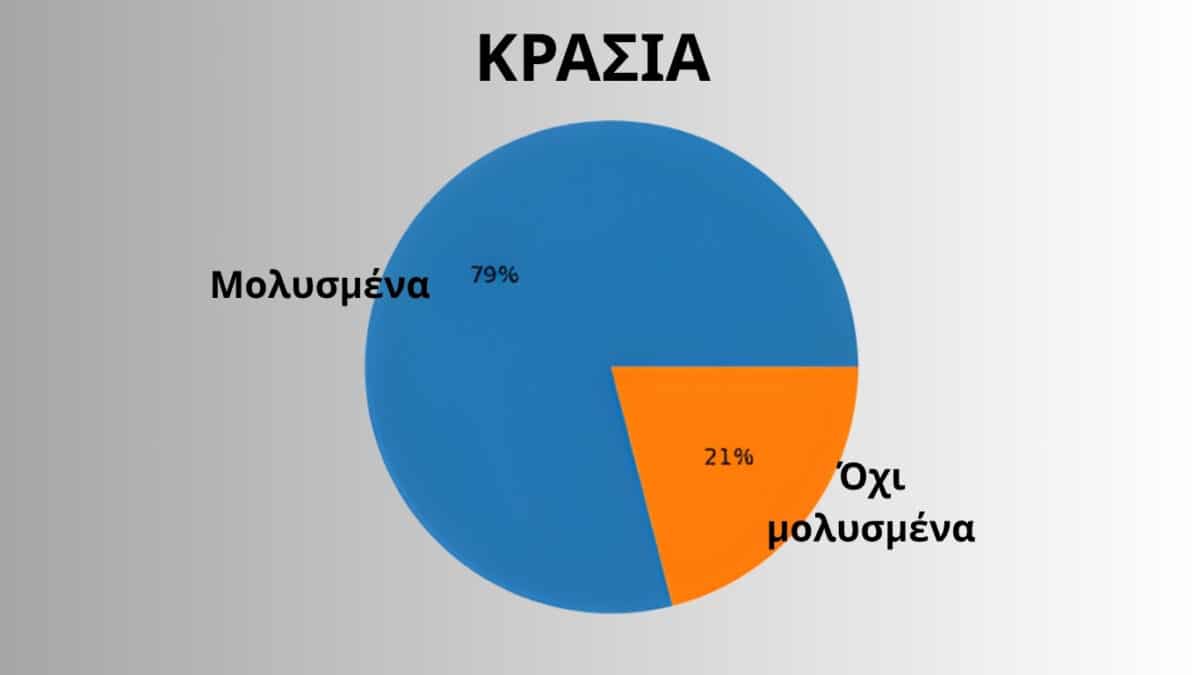 Το πιο αγαπημένο ελληνικό τρόφιμο είναι και το πιο μολυσμένο από πλαστικοποιητές – Τι έδειξε εργαστηριακό τεστ σε 216 προϊόντα - Cibum.gr