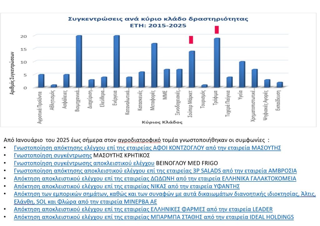 Αυτόματο προσχέδιο - Cibum.gr